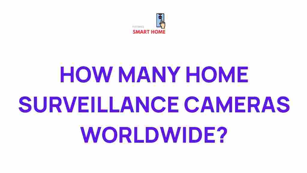 global-home-surveillance-cameras
