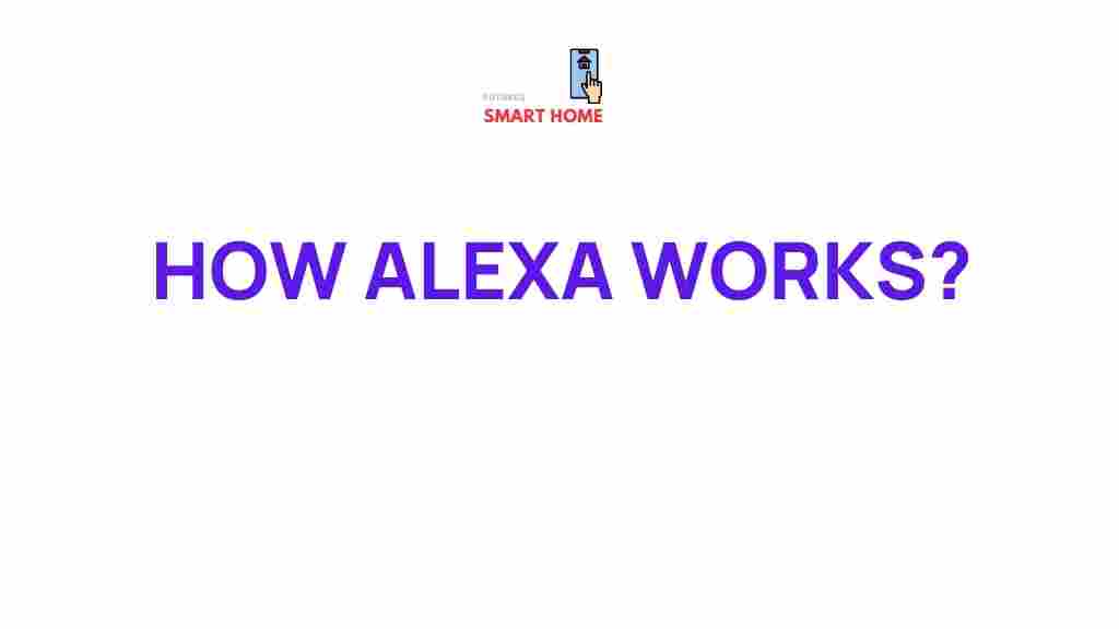unraveling-alexa-functionality